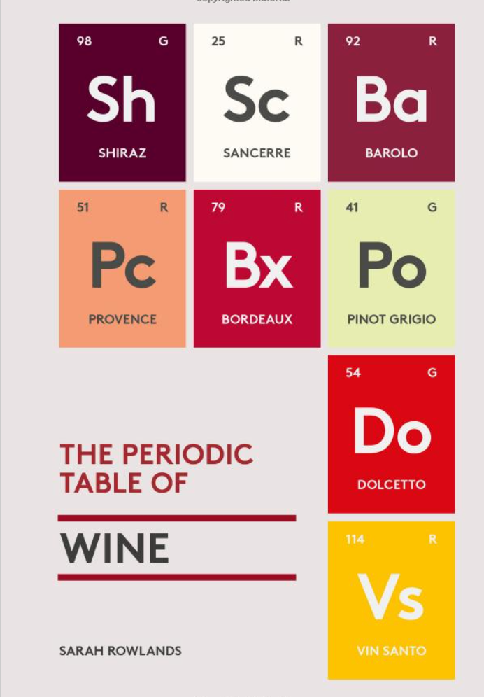 Periodic Table of Wine
